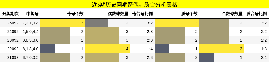 奇偶分析，质合分析