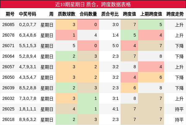 质合分析，跨度分析