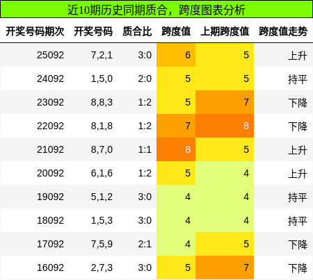 质合分析，跨度分析
