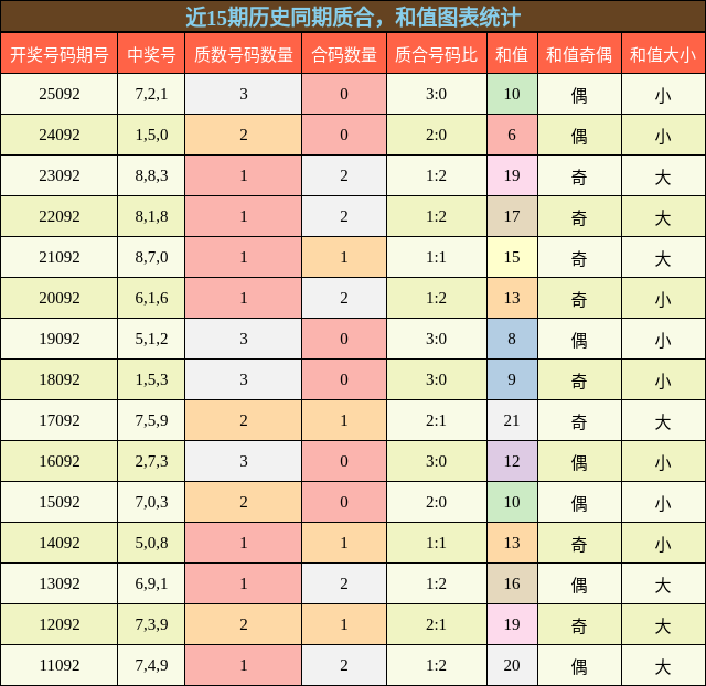 质合分析，和值分析