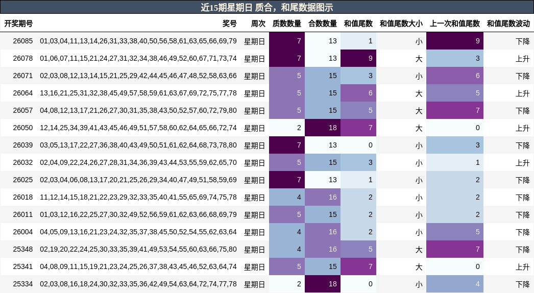 质合分析，和尾分析