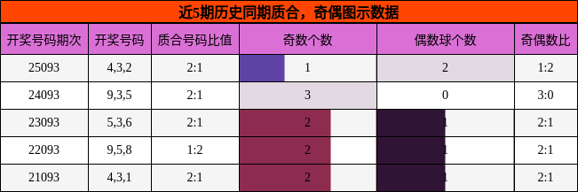 质合分析，奇偶分析