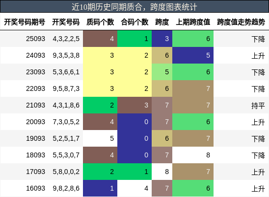 质合分析，跨度分析