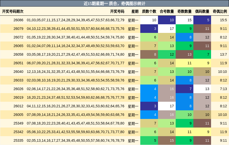 质合分析，奇偶分析