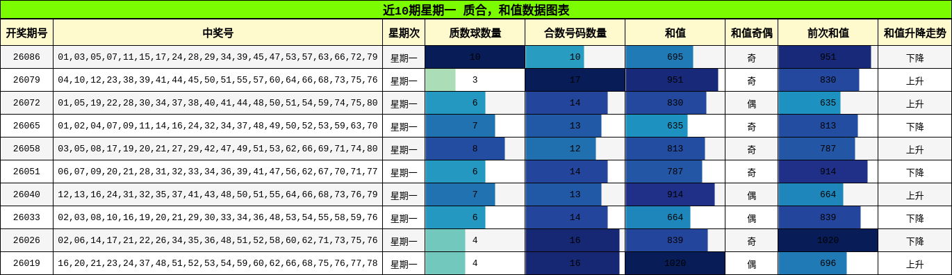 质合分析，和值分析