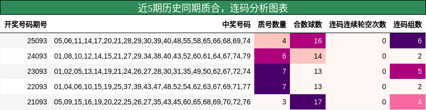 质合分析，连码分析
