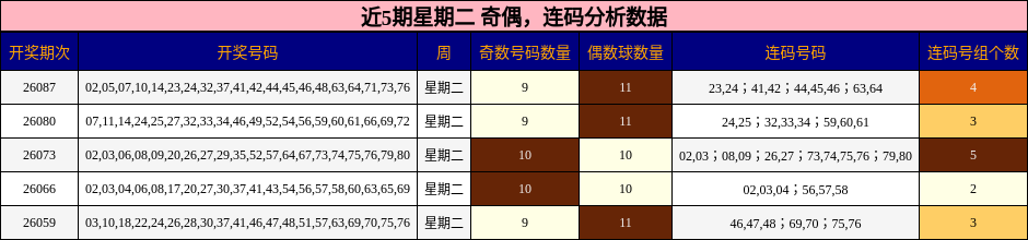 奇偶分析，连码分析