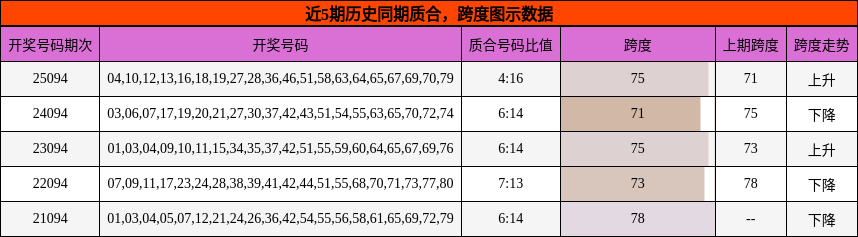 质合分析，跨度分析