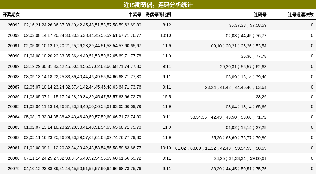 近15期奇偶，连码分析统计