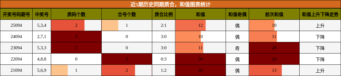 质合分析，和值分析