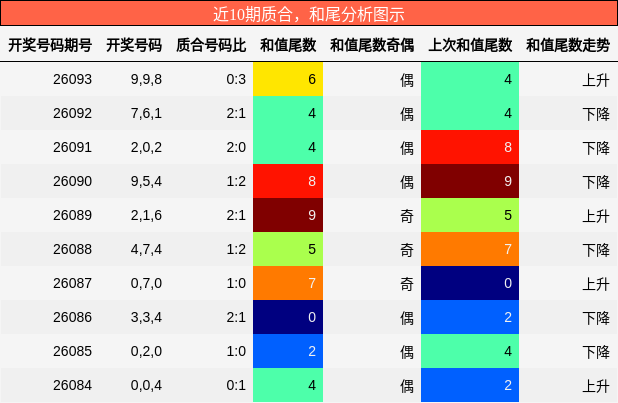 质合分析，和尾分析