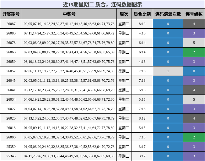 质合分析，连码分析