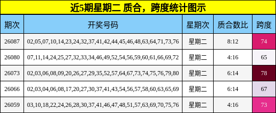 质合分析，跨度分析