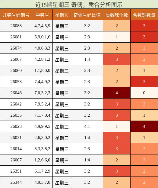 奇偶分析，质合分析