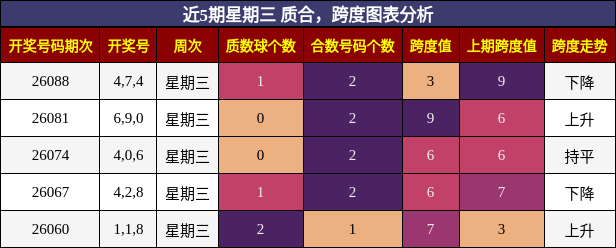 质合分析，跨度分析