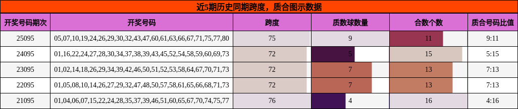 跨度分析，质合分析