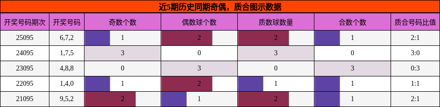 奇偶分析，质合分析