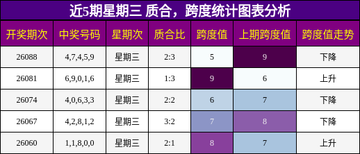 质合分析，跨度分析
