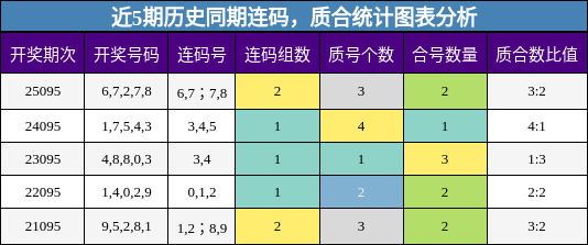 连码分析，质合分析