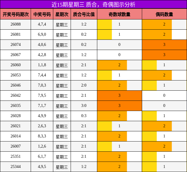质合分析，奇偶分析