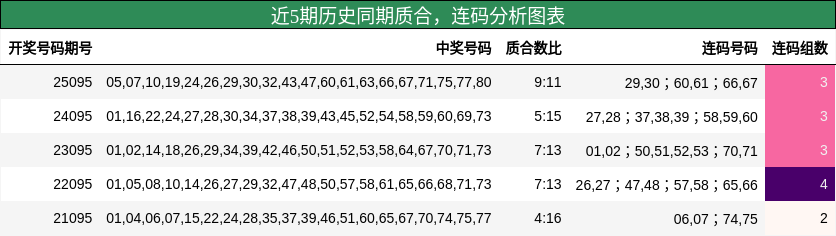 质合分析，连码分析