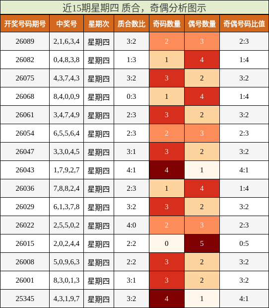 质合分析，奇偶分析