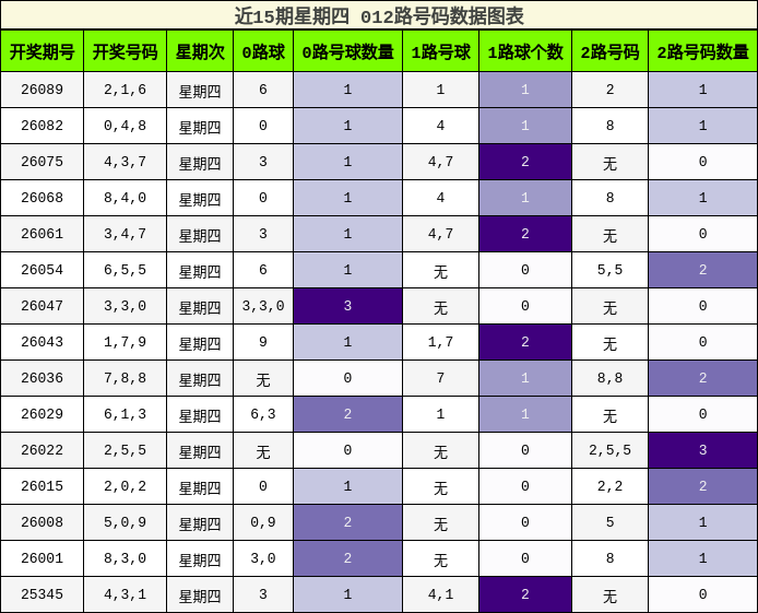 012路号码分析