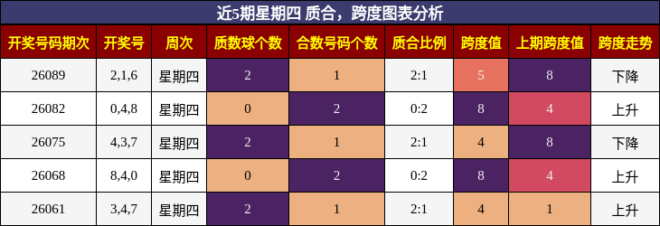 质合分析，跨度分析
