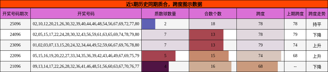 质合分析，跨度分析