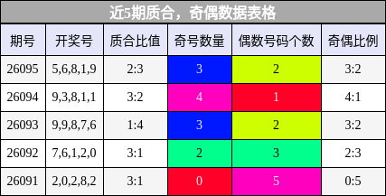 质合分析，奇偶分析