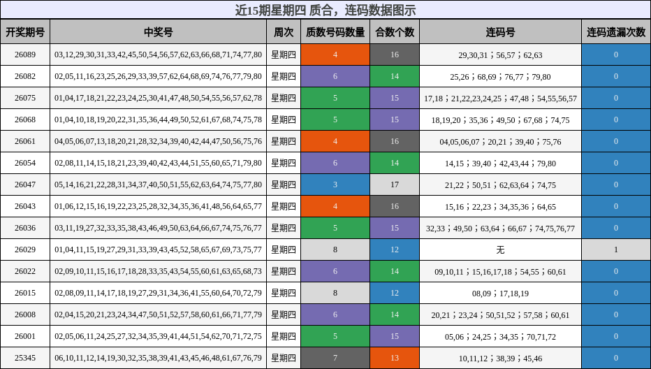 质合分析，连码分析