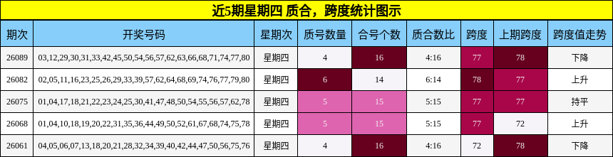质合分析，跨度分析