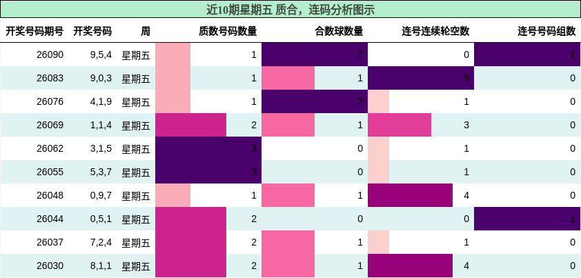 质合分析，连码分析