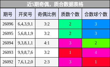 奇偶分析，质合分析