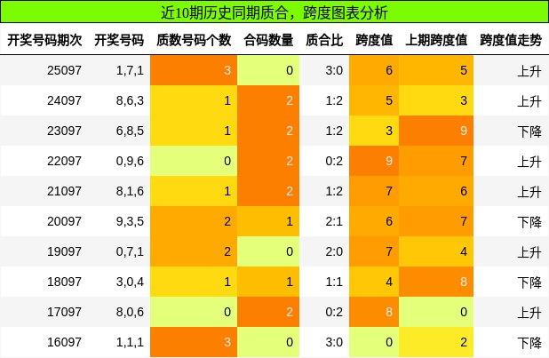 质合分析，跨度分析