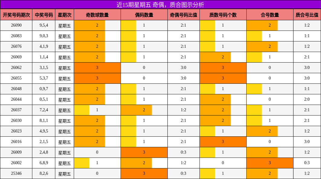 奇偶分析，质合分析