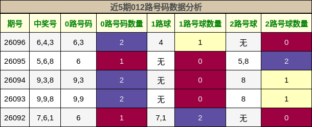 012路号码分析