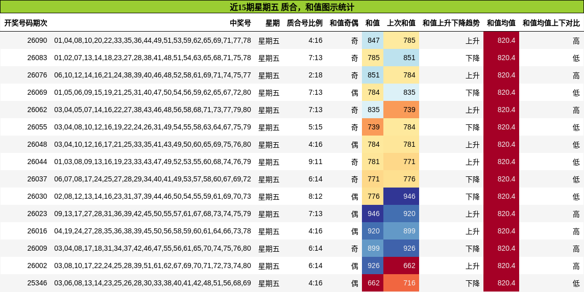 质合分析，和值分析