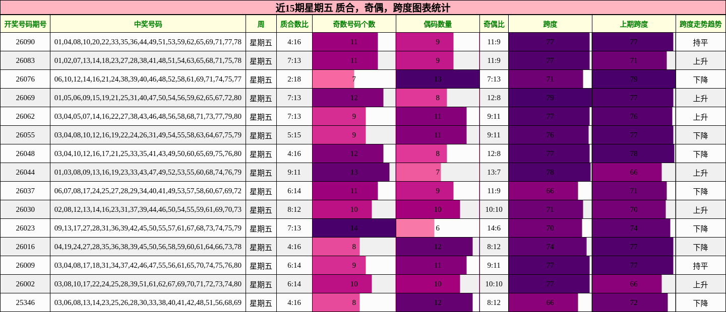 质合分析，奇偶分析，跨度分析