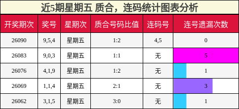 质合分析，连码分析
