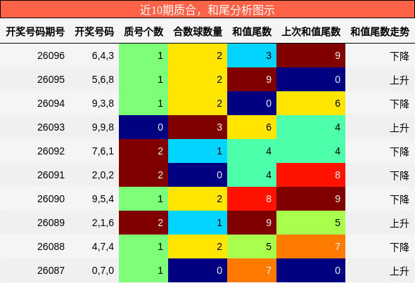 质合分析，和尾分析