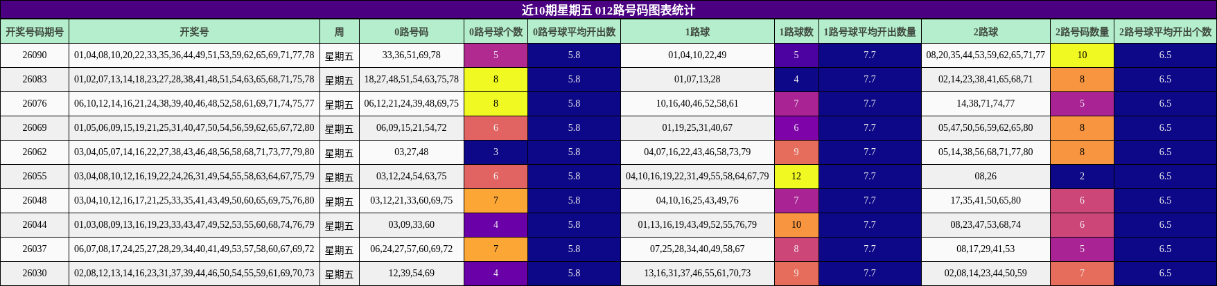 012路号码分析