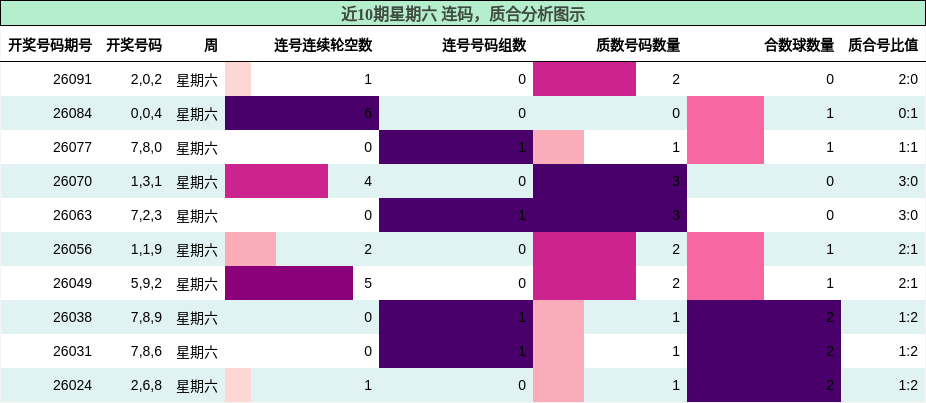 连码分析，质合分析