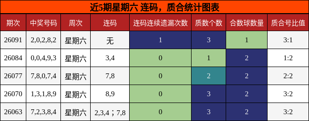 连码分析，质合分析