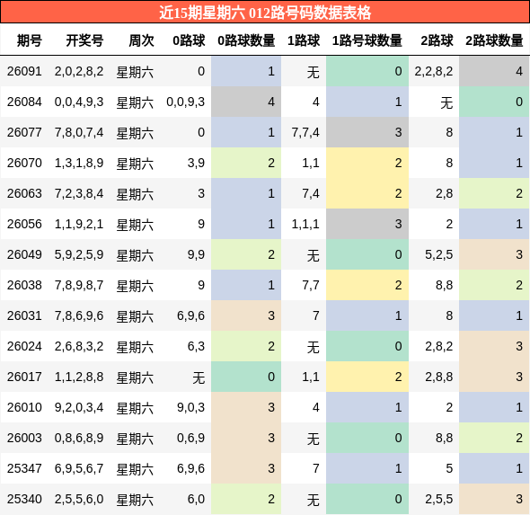 012路号码分析