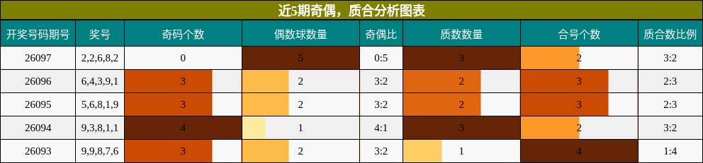 奇偶分析，质合分析