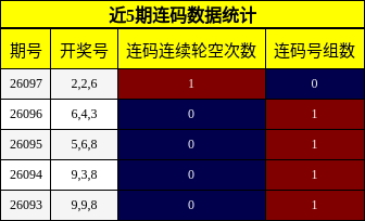近5期连码数据统计