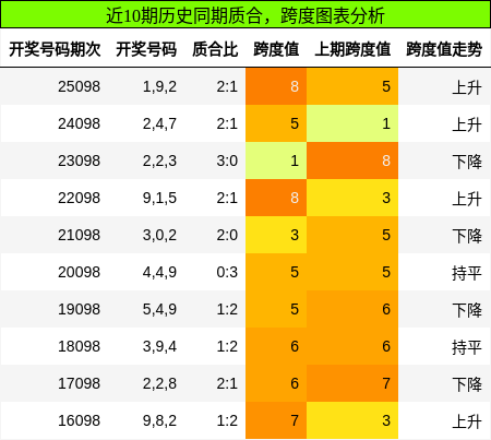 质合分析，跨度分析