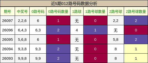 012路号码分析
