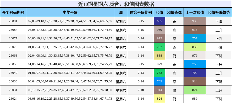 质合分析，和值分析